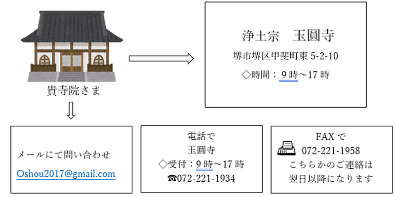 全国の浄土宗ご寺院さまへ 法務代行のお知らせ