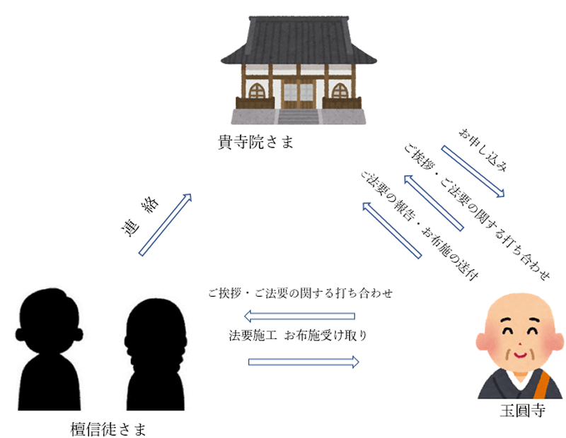 全国の浄土宗ご寺院さまへ 法務代行のお知らせ